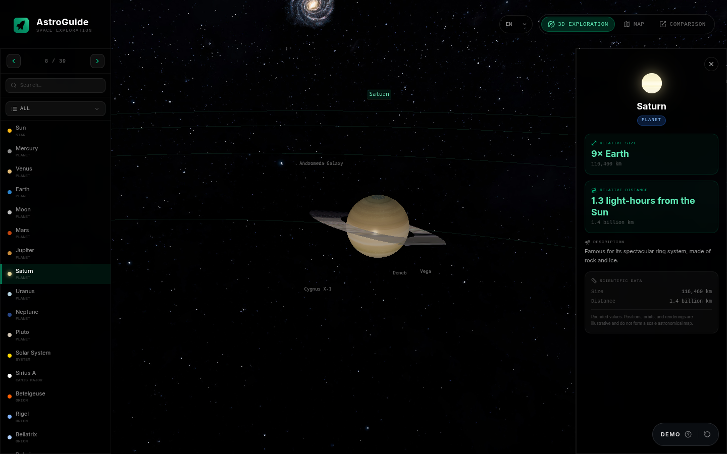 AstroGuide — Actual product interface · isolated demo data